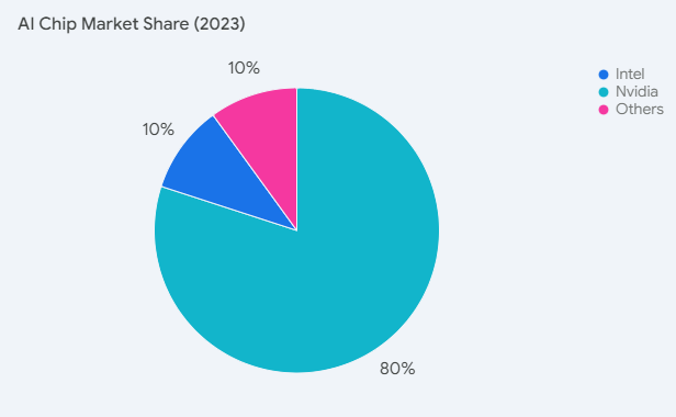 a blue and pink pie chart