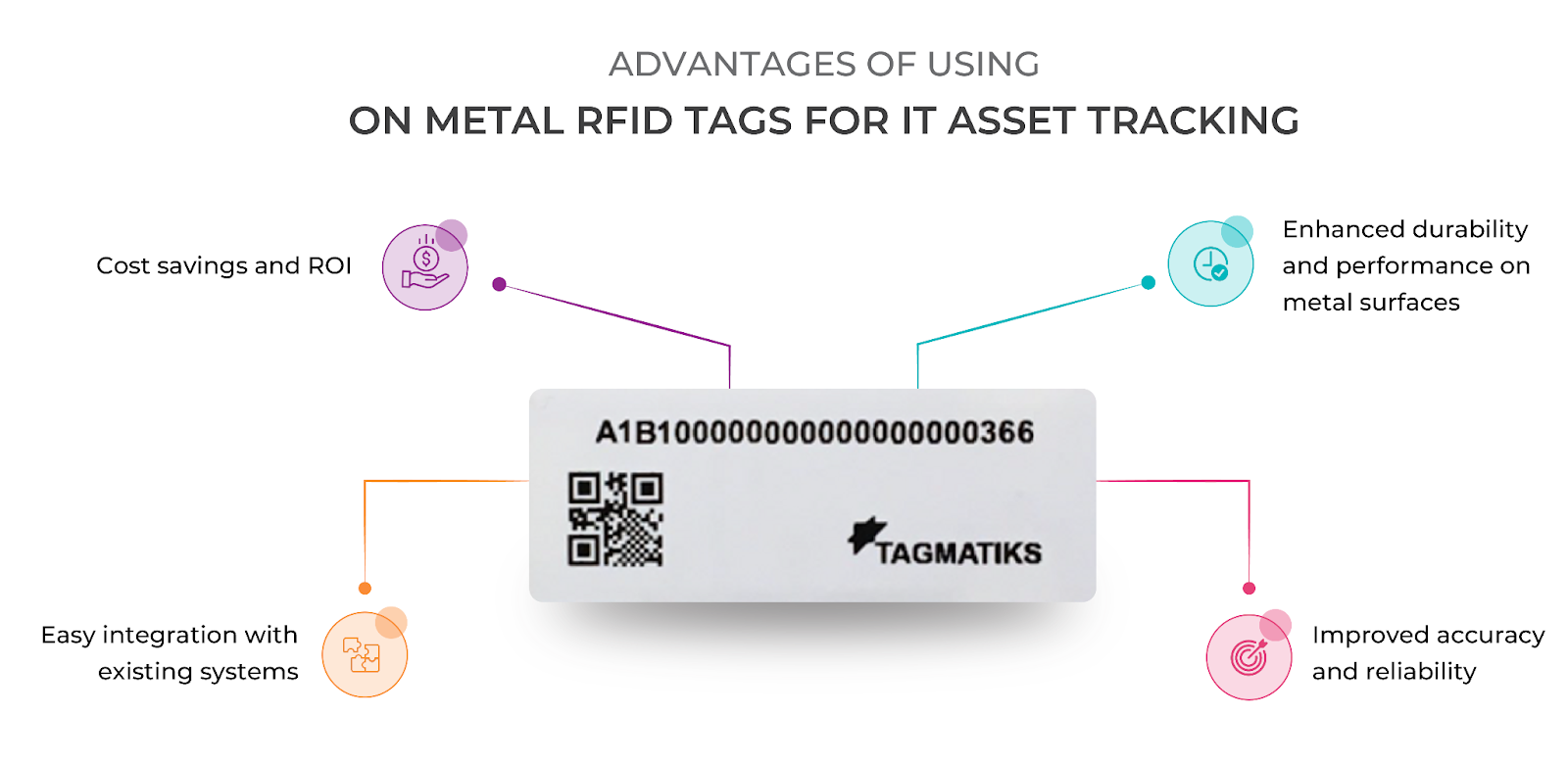 Advantages of Using TagMatiks On Metal RFID Tags for IT Asset Tracking