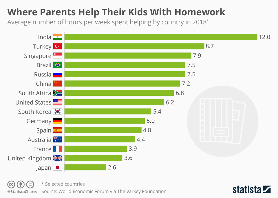 homework tips for parents