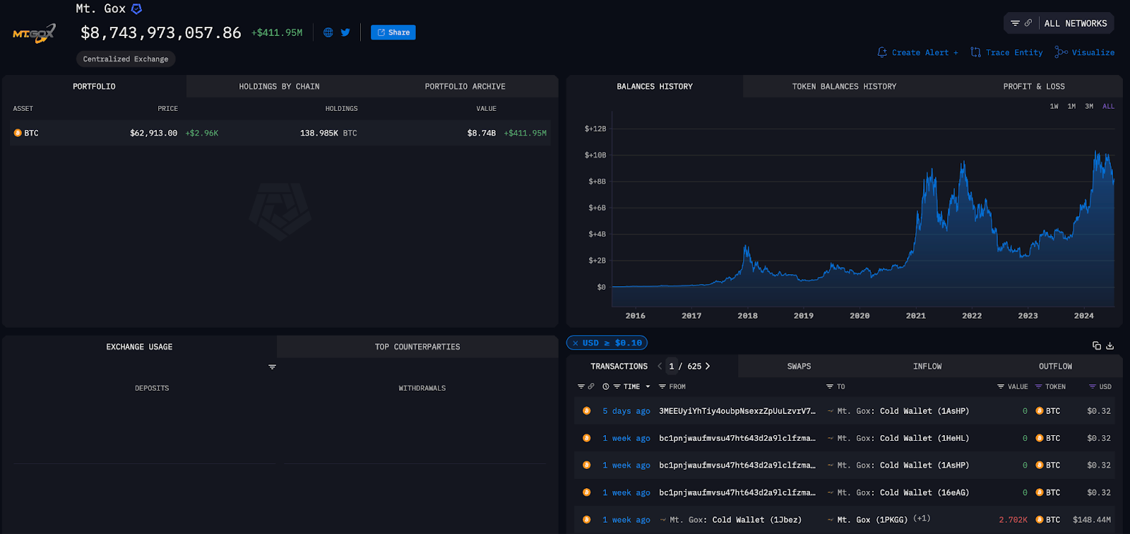 Mt. Gox Wallet 