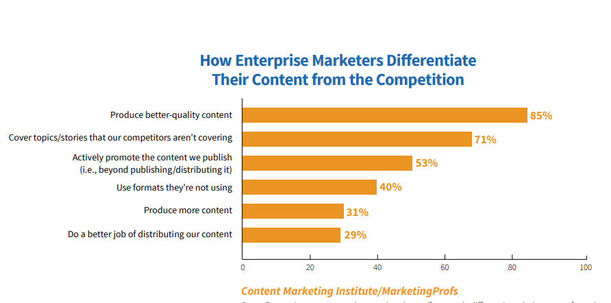 Enterprise Marketers