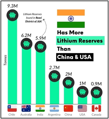 Lithium Production
