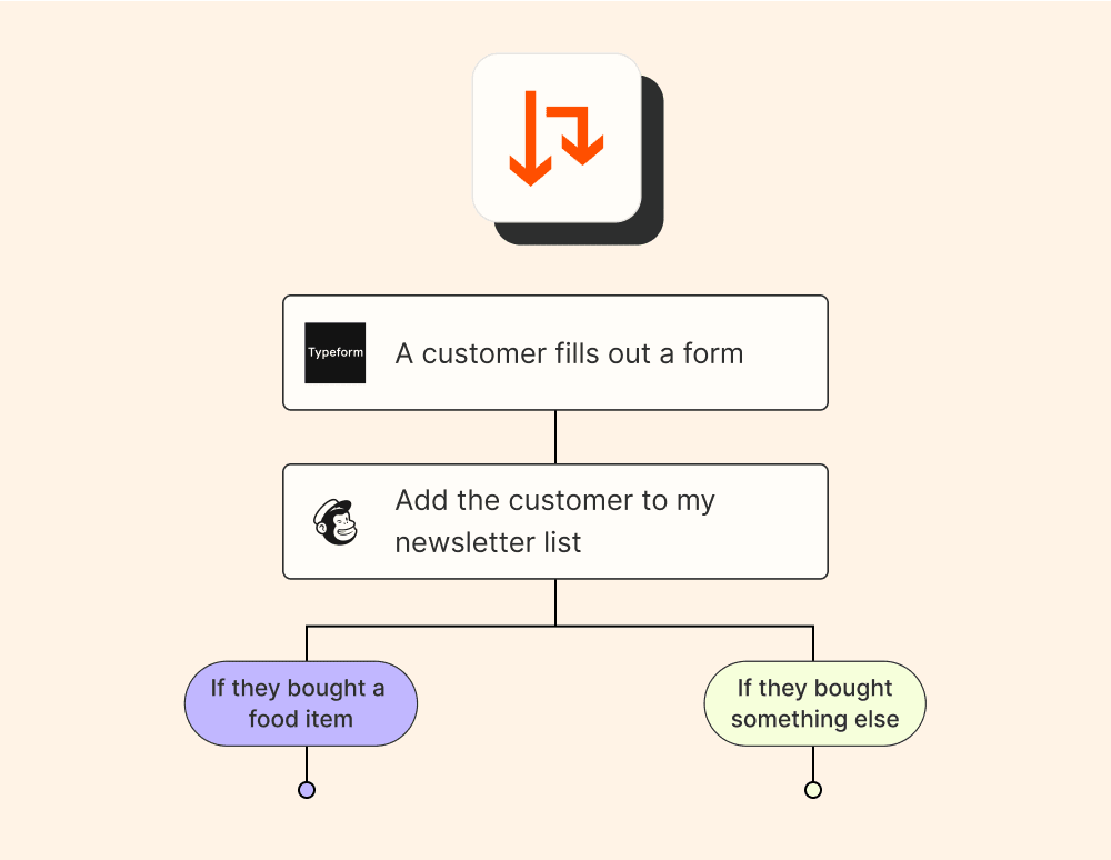 Conditional Logic for Zapier