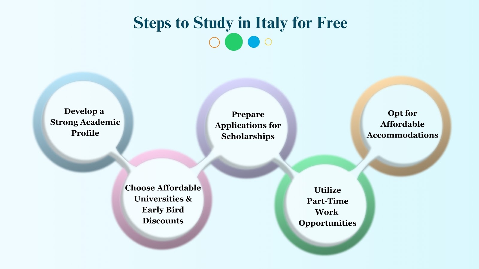 Study in Italy for Free for International Students: Complete Guide!