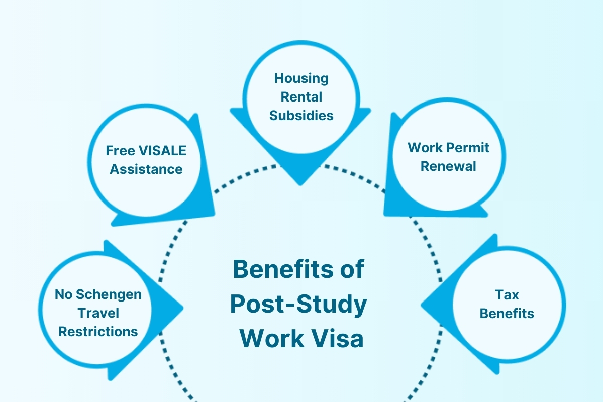 Post Study Work Visa France: Requirement & Duration for Indian Students