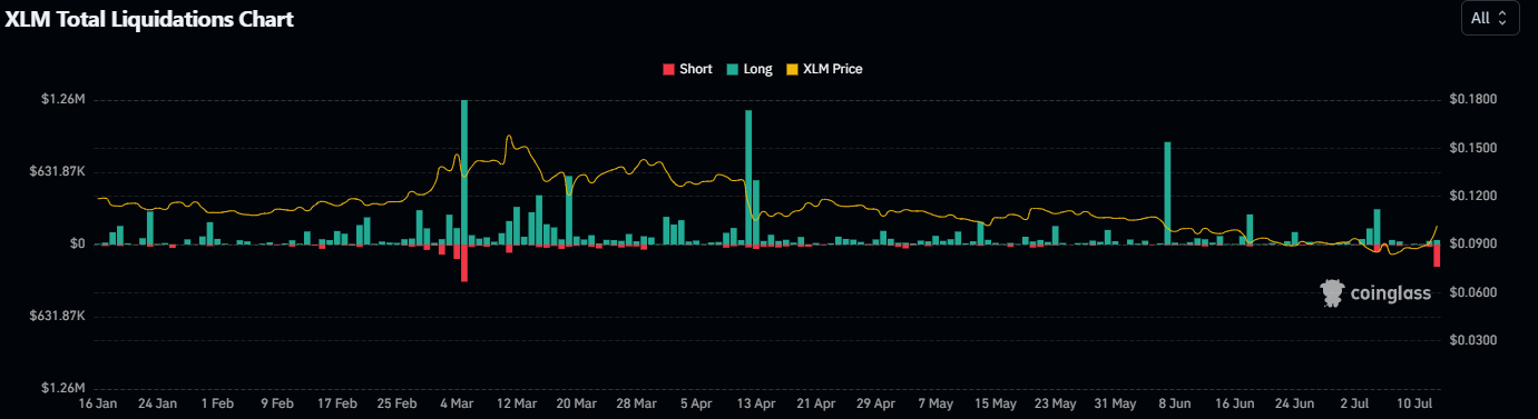 XLM