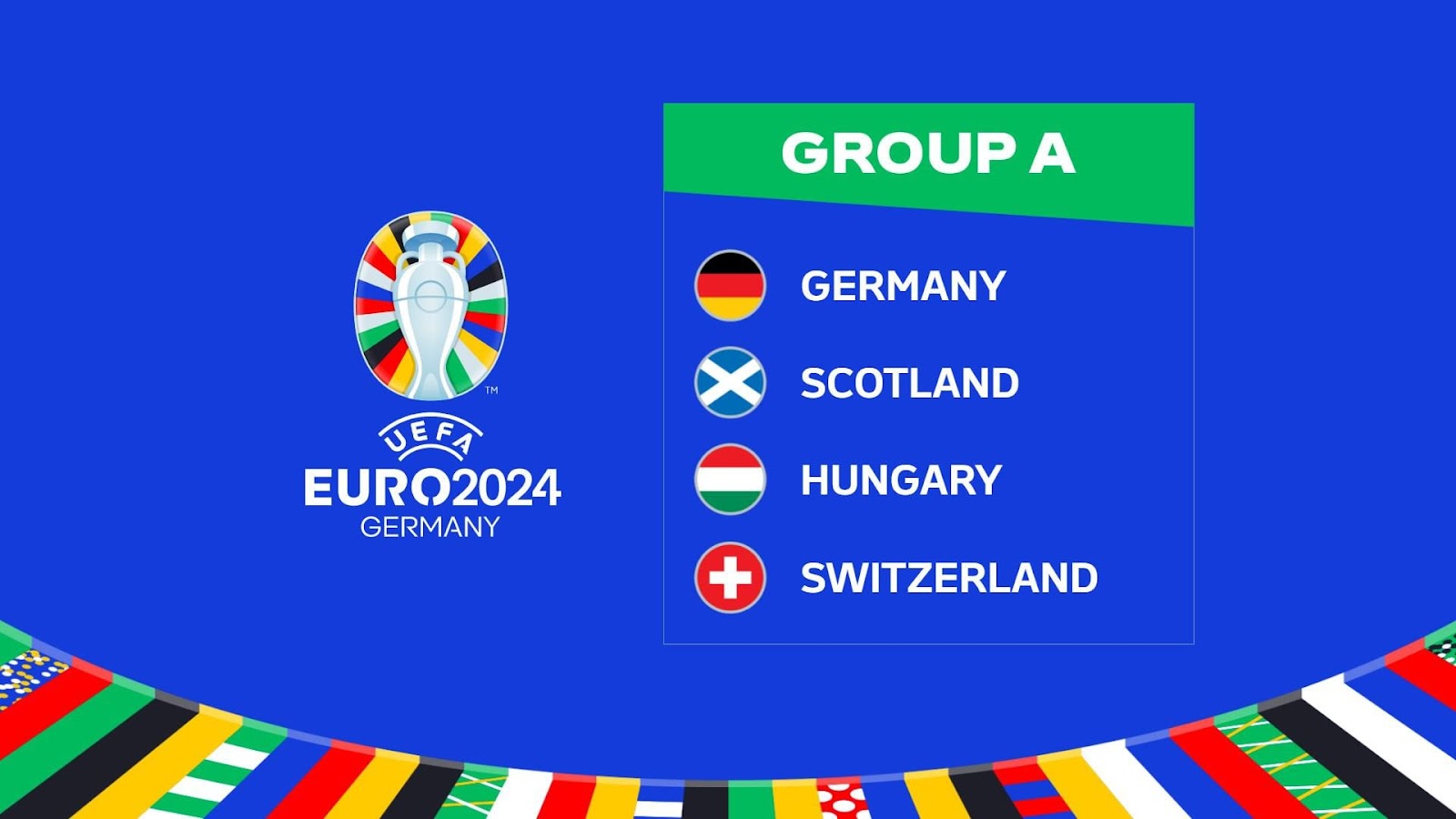 UEFA EURO 2024 Group A: Germany, Scotland, Hungary, Switzerland ...