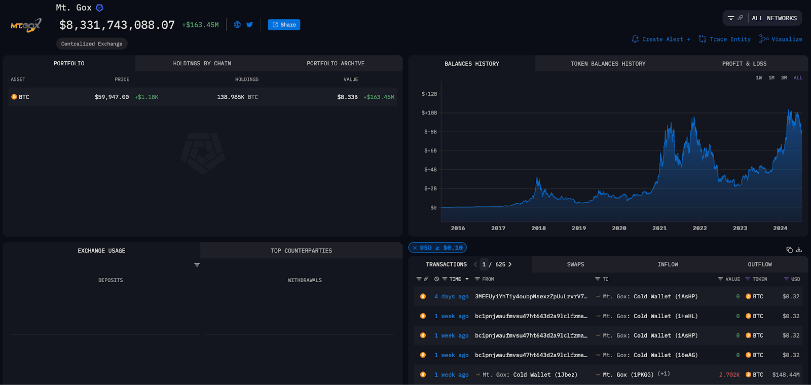 Wallet Mt. Gox 