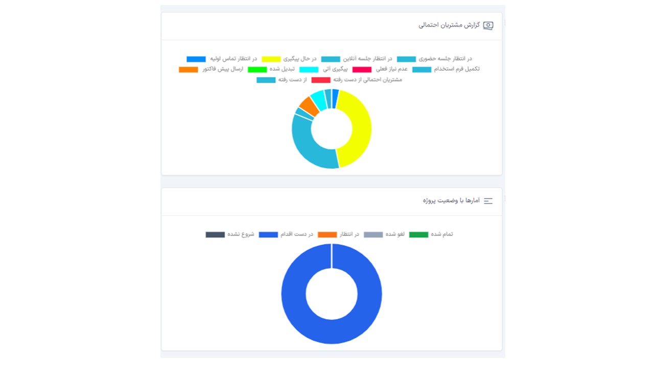 سیستم گزارشگیری نرم افزار سی آر ام (crm)