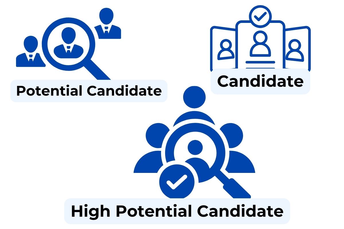 Potential Candidate vs. Candidate vs. High Potential Candidate