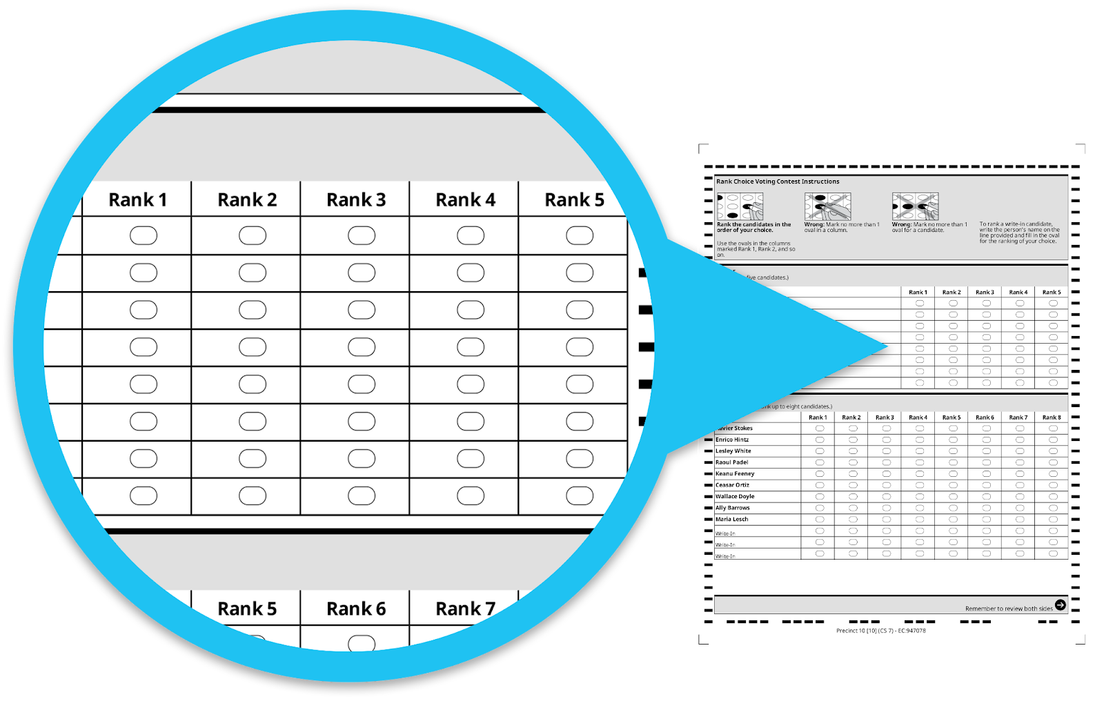 A graphic that shows a magnified view of a Ranked Choice Voting ballot.