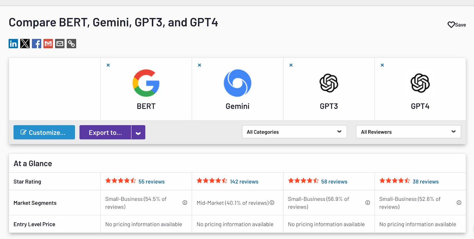 G2 Compare Tool