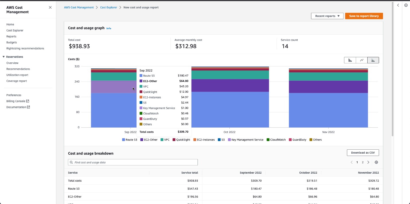 AWS Cost Explorer's Dashboard 