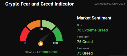 fear and greed index