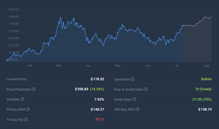 CRYPTONEWSBYTES.COM AD_4nXcd3syTanFgTZhfA8gUYh1NuPwQWqhe4Upa4M9-0o8r331HNp_o6TuufnHIKd7hJ5RS84tbCDwNDMcSTF-ZJPFxRzh4m-kJO_8xV5vgpT5TT2Lq0zmp0m6_iyTWlCOdTHf4VgdigxRN7CT0_rkQJsNA1q6PeU7KaOZvnrtYwA?key=l9s2Ew18VU_Ppr8cXaSaug Solana Now Above $180, $200 Predictions In View After a 54% Performance  