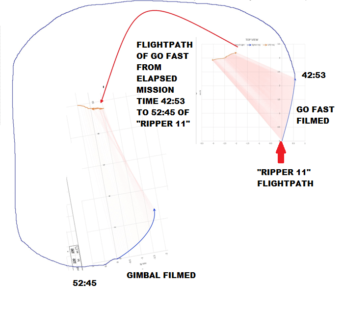 r/UFOs - "Ripper 11" with Go Fast / Gimbal interaction plots