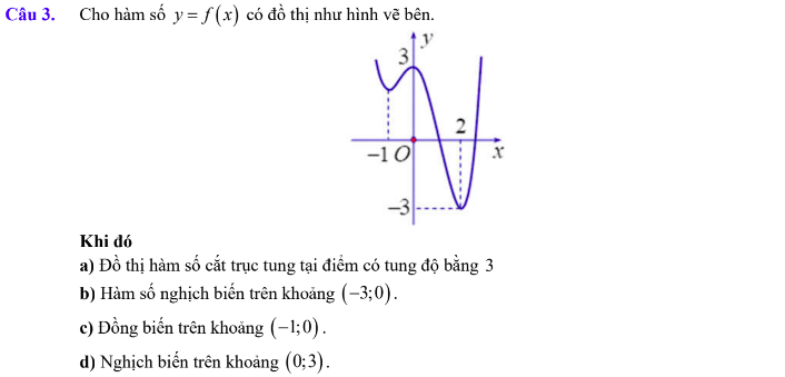 Lý thuyết Tính đơn điệu của hàm số & Các dạng bài tập