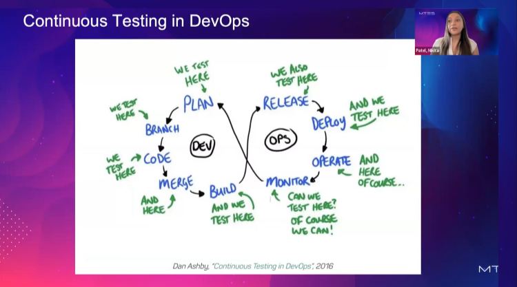 Continuous testing in DevOps screenshot