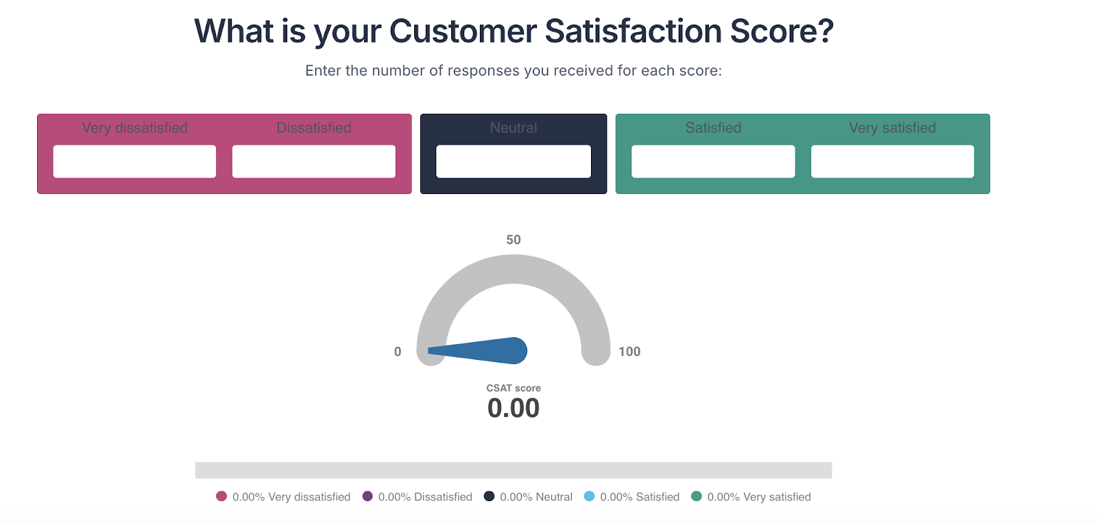 CSAT, NPS, CES, онлайн калькулятор CSAT, пример онлайн калькулятора CSAT