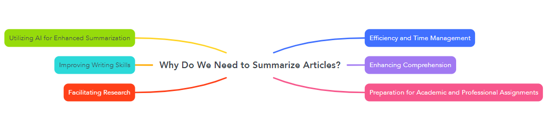 Why Do We Need to Summarize Articles?