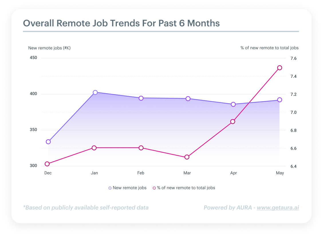 remote job trends