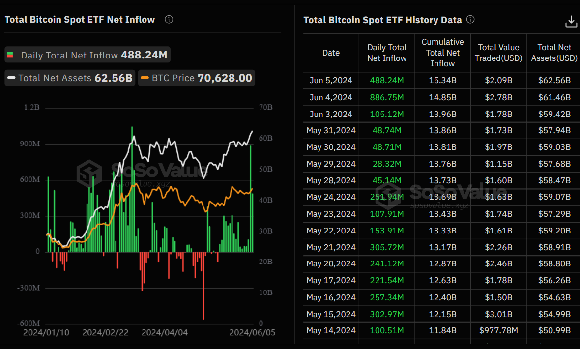 mercato etf prezzo bitcoin