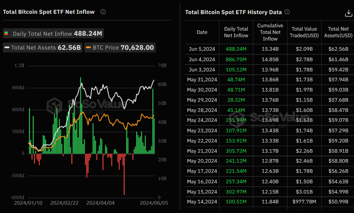 marché etf prix bitcoin