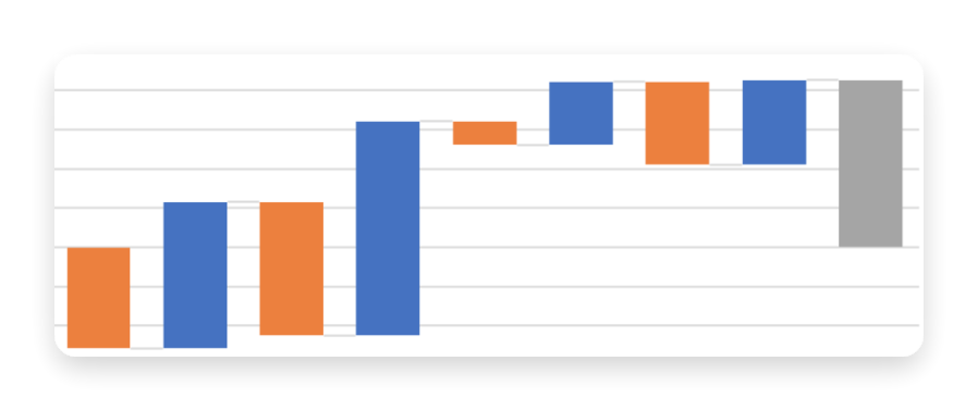 Waterfall Charts