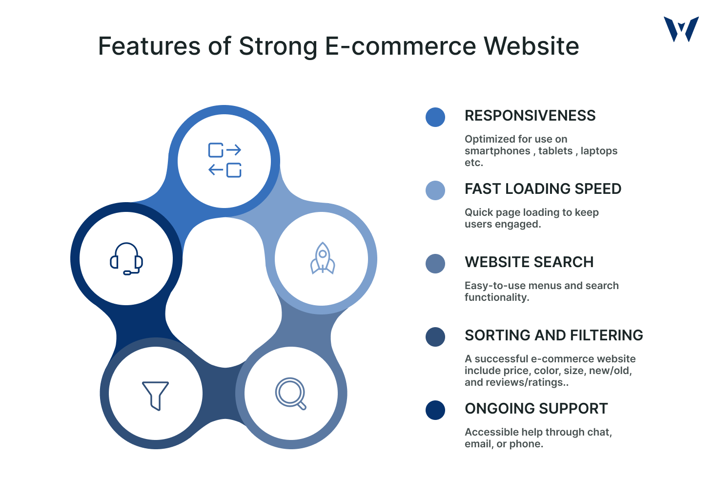 Features Of Strong E-Commerce Website