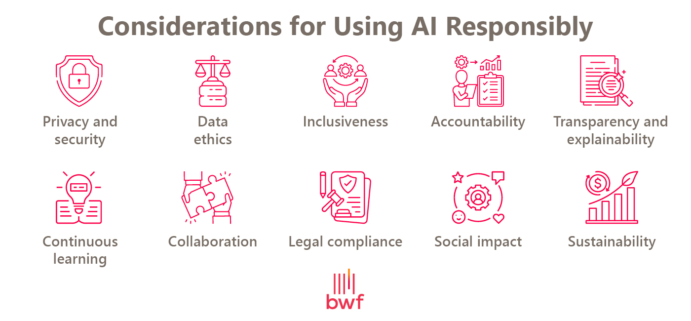 List of considerations for using AI responsibly 