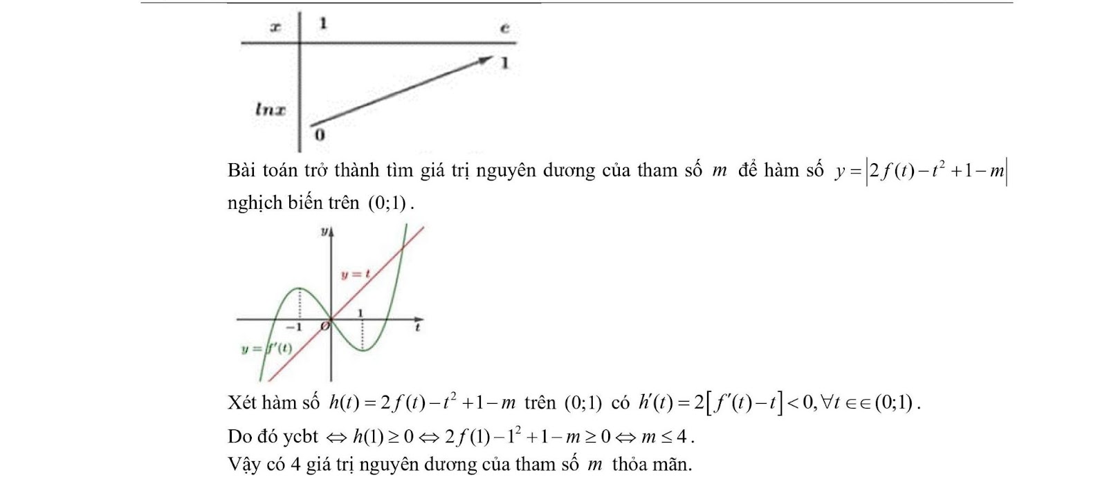 Lý thuyết Tính đơn điệu của hàm số & Các dạng bài tập