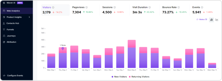 Usermaven dashboard