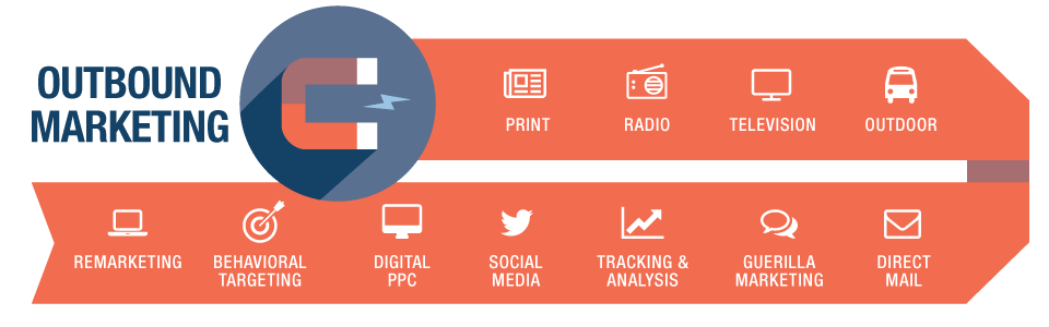 Guide to Inbound vs Outbound Marketing | Teamgate Blog