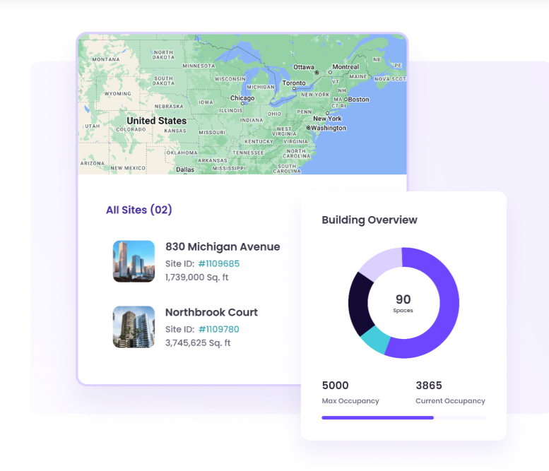 Facilio’s overview monitoring a facility’s capacity across multiple sites