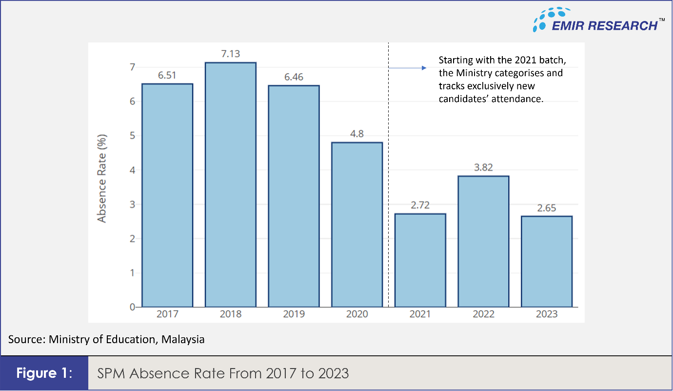 A graph of blue bars

Description automatically generated with medium confidence