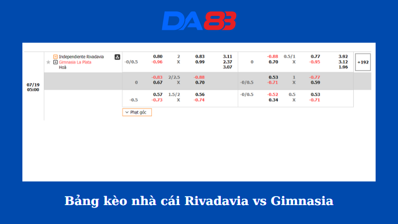 Bảng kèo nhà cái Rivadavia vs Gimnasia