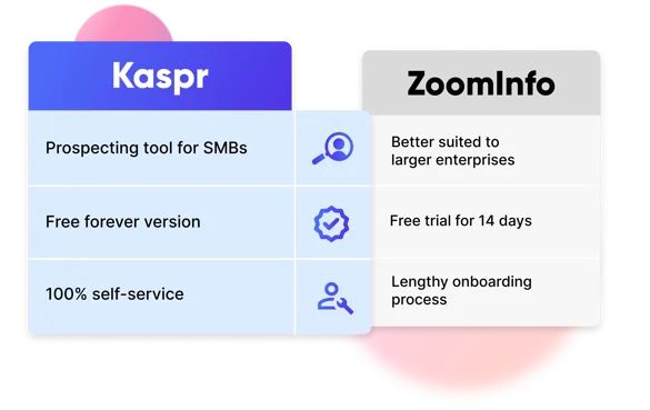 How Kaspr and ZoomInfo compare