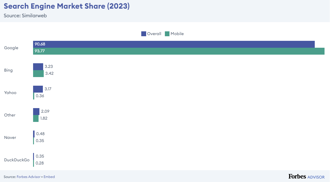 Search Engine Market