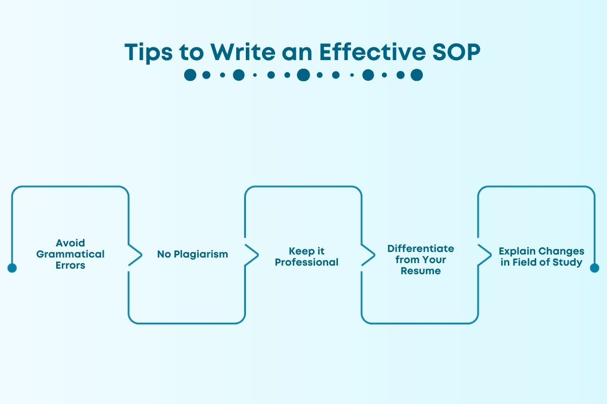 SOP for Ireland: Format & Sample