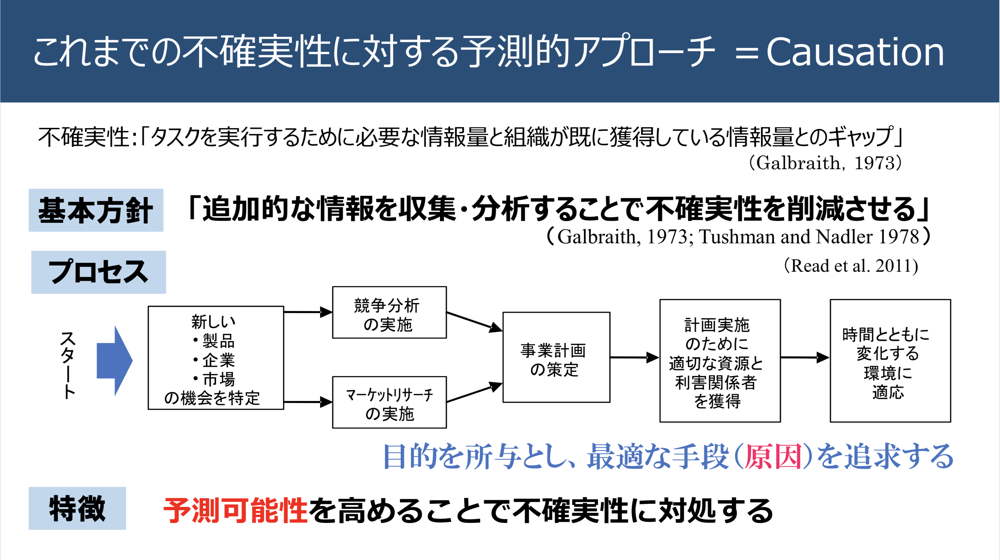 コーセーション