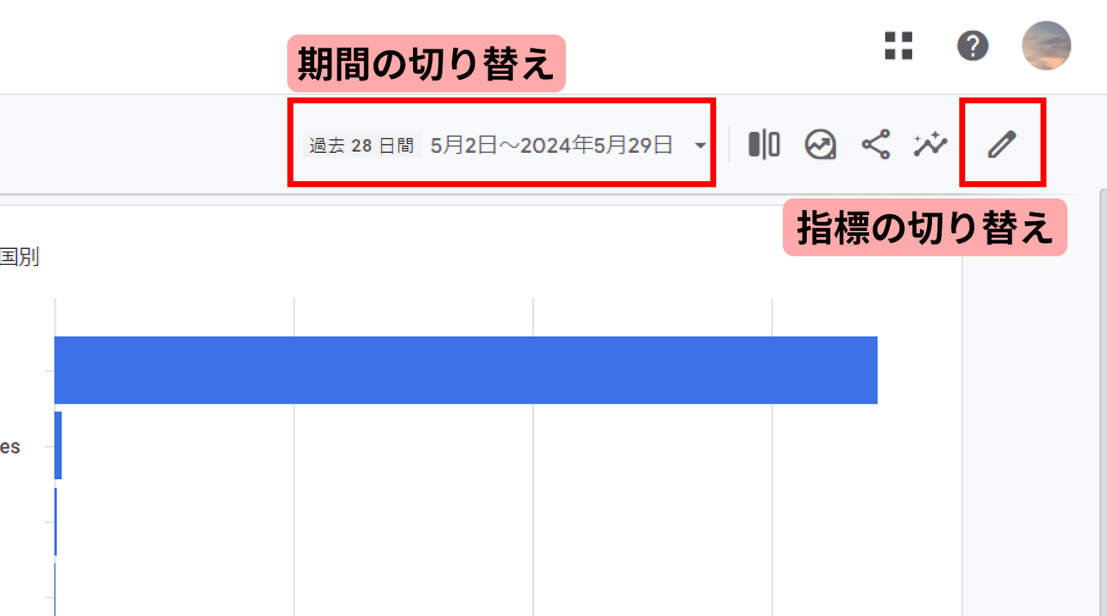 期間の切り替えと指標の切り替え