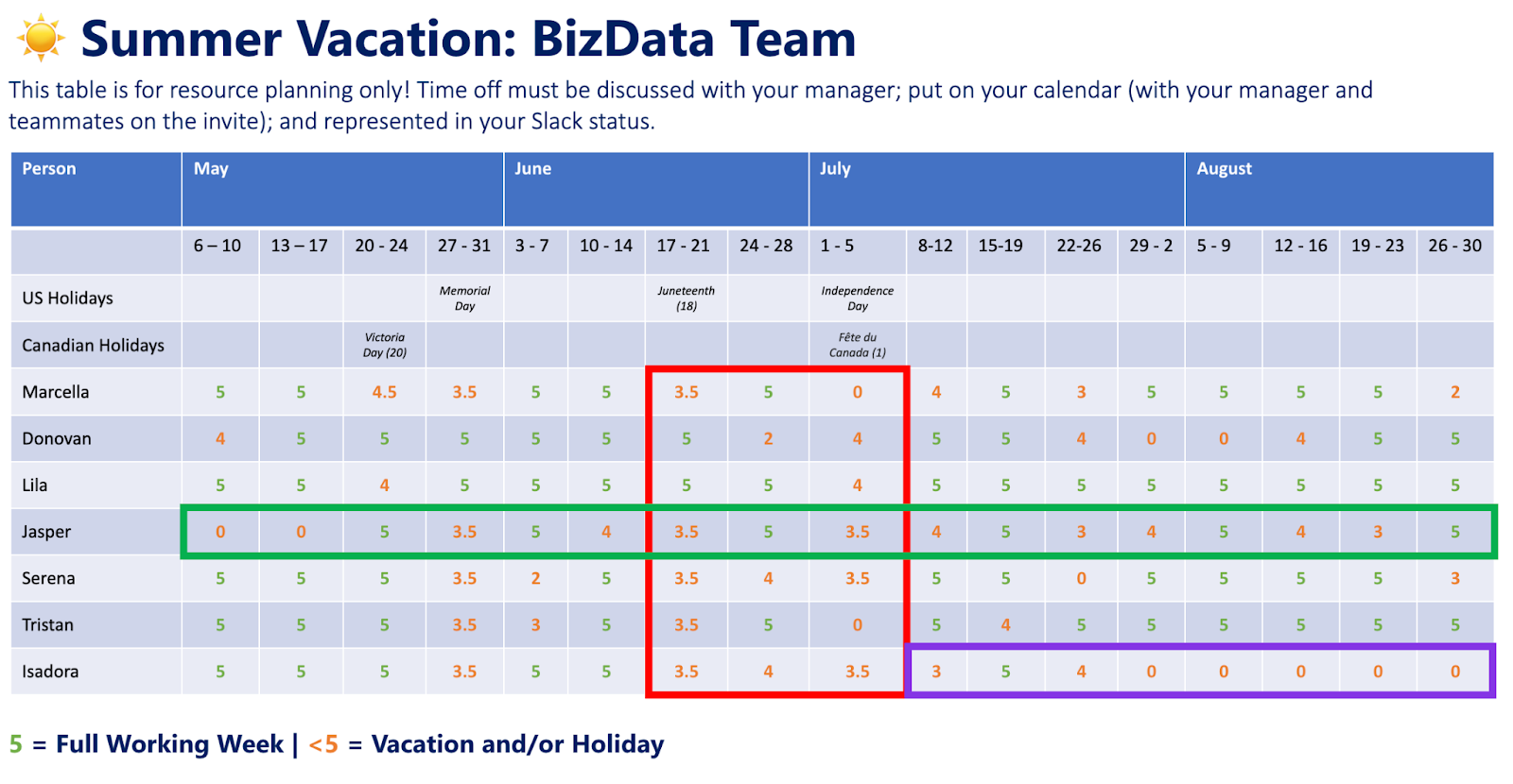 Fig.2. Holiday planner denoting periods of high holiday rate