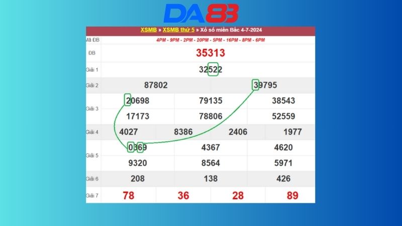 Soi cầu bạch thủ lô tô miền Bắc 5/7/2024