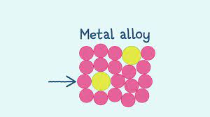 How to teach metallic bonding | Feature | RSC Education