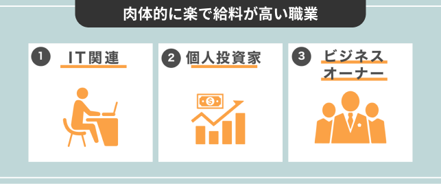 肉体的に楽で給料が高い職業