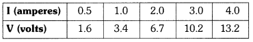 NCERT Solutions for Class 10 Science Chapter 12 Electricity Chapter End Questions Q7