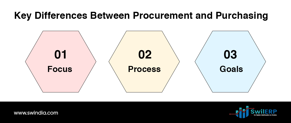  Key Differences Between Procurement and Purchasing 