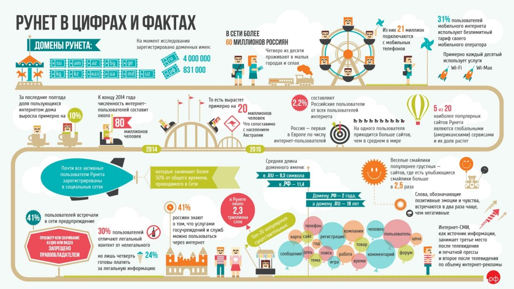 Пример качественной инфографики