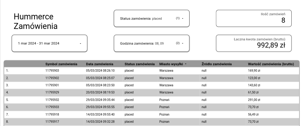 platforma b2b, platforma e commerce, integracje e-commerce