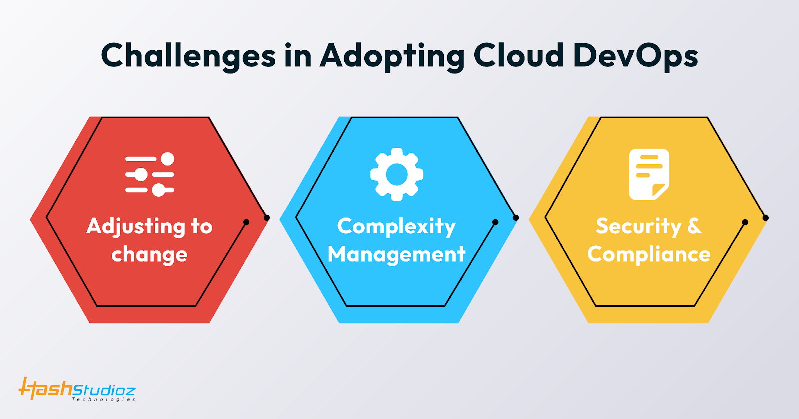 Challenges in adopting Cloud DevOps